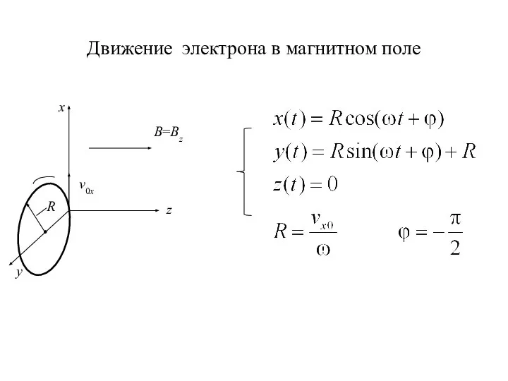 Движение электрона в магнитном поле x y z v0x B=Bz R