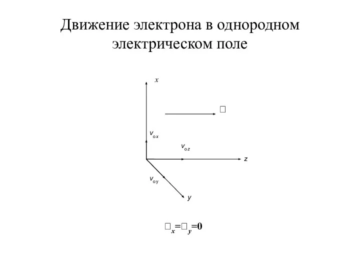 Движение электрона в однородном электрическом поле x x=y=0