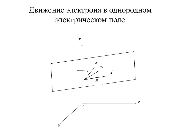 Движение электрона в однородном электрическом поле