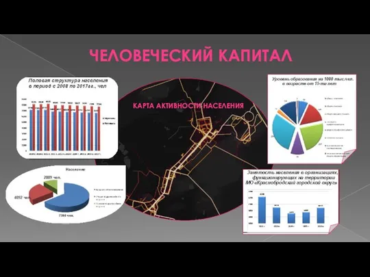 ЧЕЛОВЕЧЕСКИЙ КАПИТАЛ КАРТА АКТИВНОСТИ НАСЕЛЕНИЯ