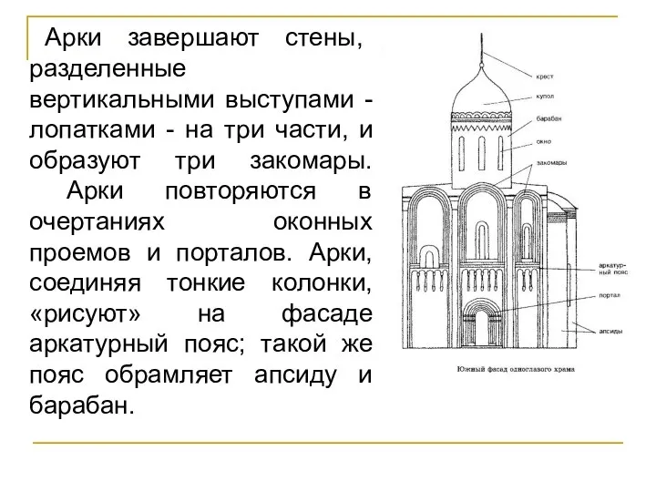 Арки завершают стены, разделенные вертикальными выступами - лопатками - на три