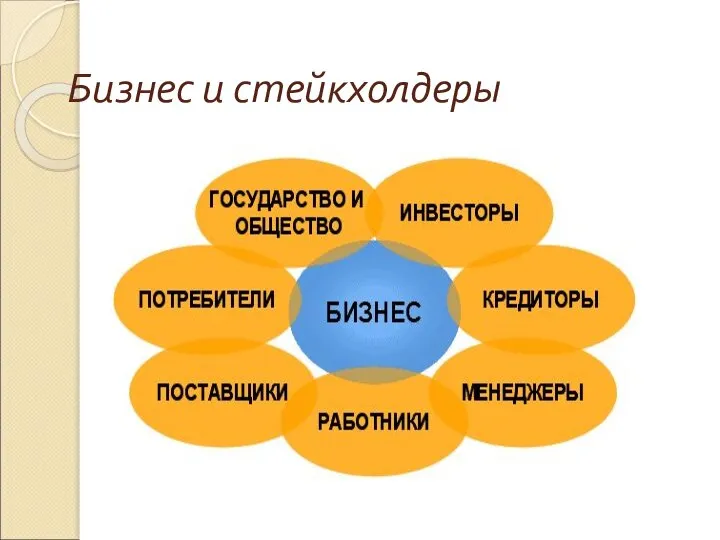 Бизнес и стейкхолдеры