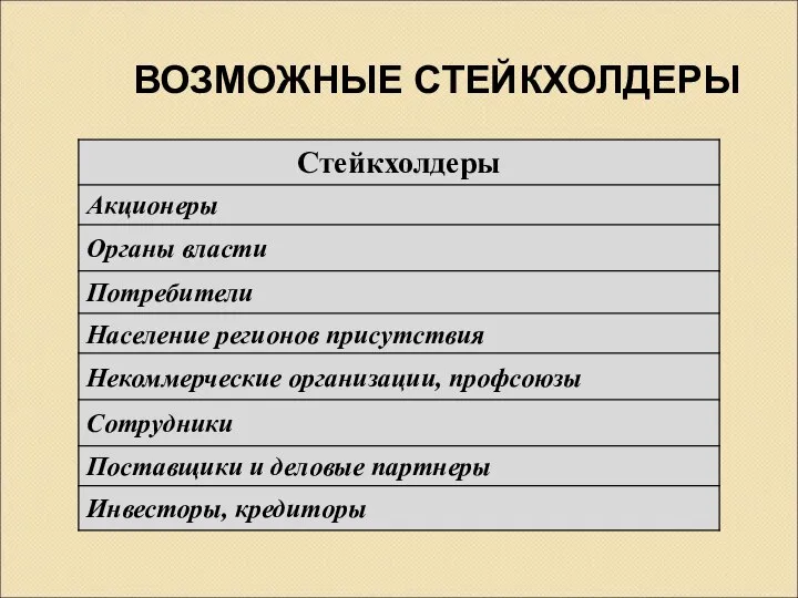 ВОЗМОЖНЫЕ СТЕЙКХОЛДЕРЫ