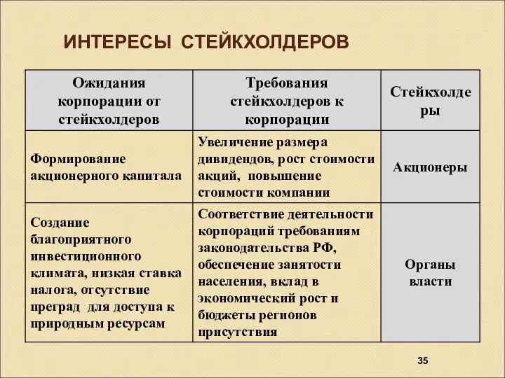 ИНТЕРЕСЫ СТЕЙКХОЛДЕРОВ