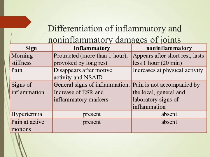 Differentiation of inflammatory and noninflammatory damages of joints