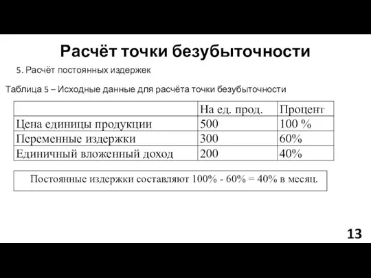 Расчёт точки безубыточности 5. Расчёт постоянных издержек Таблица 5 – Исходные