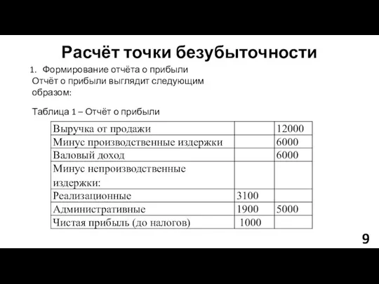 Расчёт точки безубыточности Формирование отчёта о прибыли Отчёт о прибыли выглядит