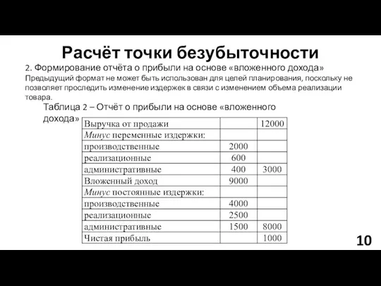 Расчёт точки безубыточности 2. Формирование отчёта о прибыли на основе «вложенного