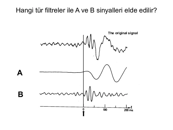 The original signal B A Hangi tür filtreler ile A ve B sinyalleri elde edilir?