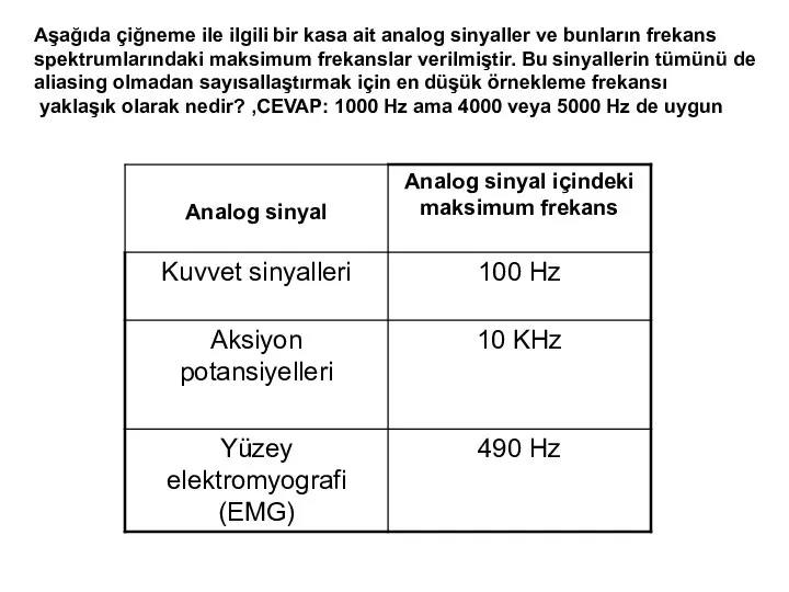 Aşağıda çiğneme ile ilgili bir kasa ait analog sinyaller ve bunların