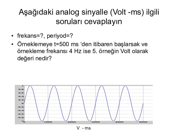 Aşağıdaki analog sinyalle (Volt -ms) ilgili soruları cevaplayın frekans=?, periyod=? Örneklemeye