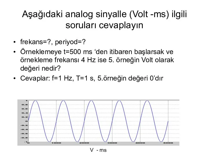 Aşağıdaki analog sinyalle (Volt -ms) ilgili soruları cevaplayın frekans=?, periyod=? Örneklemeye