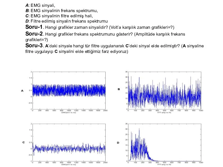 A: EMG sinyali, B: EMG sinyalinin frekans spektrumu, C: EMG sinyalinin