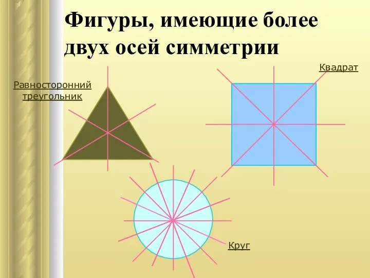 Фигуры, имеющие более двух осей симметрии Равносторонний треугольник Квадрат Круг