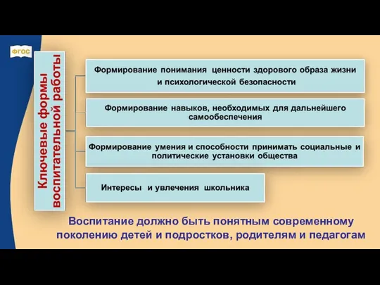 Воспитание должно быть понятным современному поколению детей и подростков, родителям и педагогам