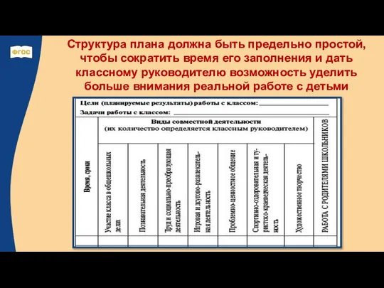 Структура плана должна быть предельно простой, чтобы сократить время его заполнения