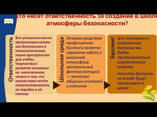 Кто несёт ответственность за создание в школе атмосферы безопасности?