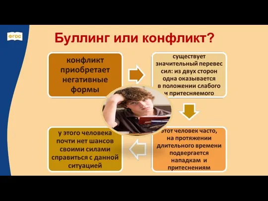 Буллинг или конфликт?