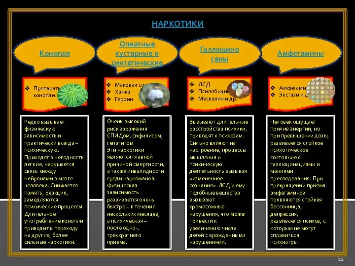 Амфетамины Галлюцино гены Конопля НАРКОТИКИ Опиатные кустарные и синтетические Редко вызывает