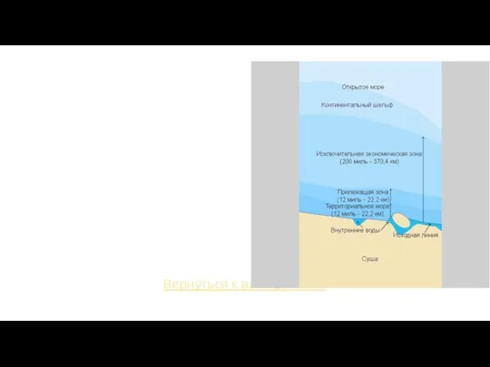 Вернуться к выбору тем→ Правильный ответ 24 морские мили, если отсчитывать