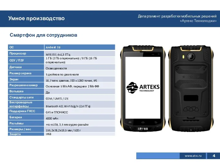 4 www.at-x.ru Умное производство Смартфон для сотрудников Департамент разработки мобильных решений «Артекс Технолоджи»