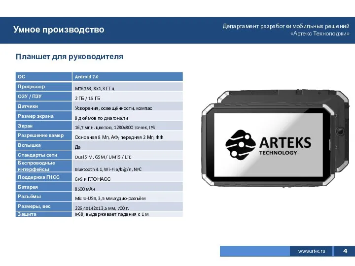 4 www.at-x.ru Умное производство Планшет для руководителя Департамент разработки мобильных решений «Артекс Технолоджи»