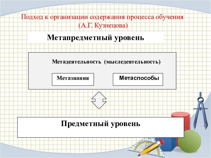 Подход к организации содержания процесса обучения (А.Г. Кузнецова) Метапредметный уровень