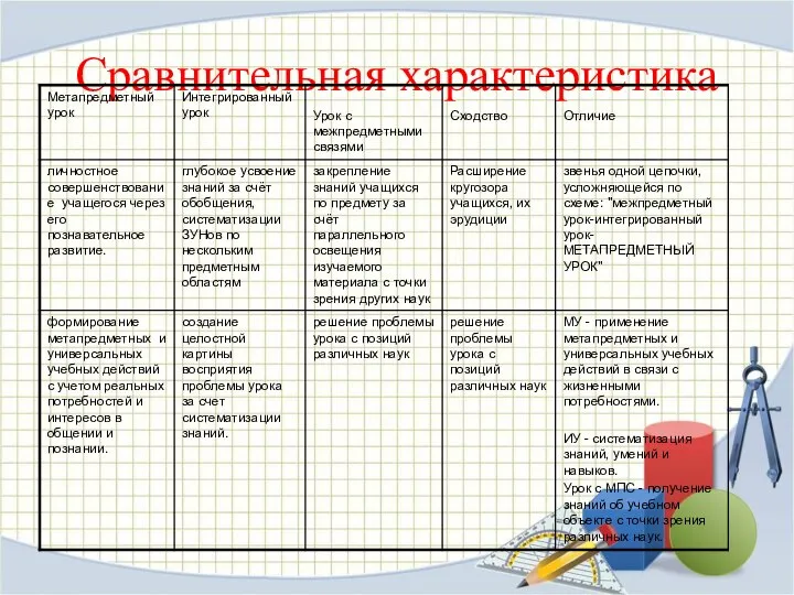 Сравнительная характеристика