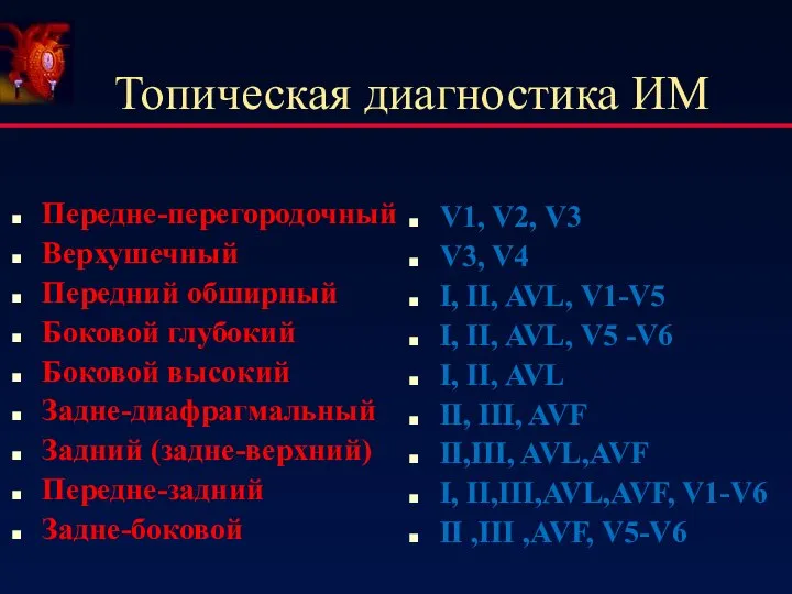 Топическая диагностика ИМ Передне-перегородочный Верхушечный Передний обширный Боковой глубокий Боковой высокий