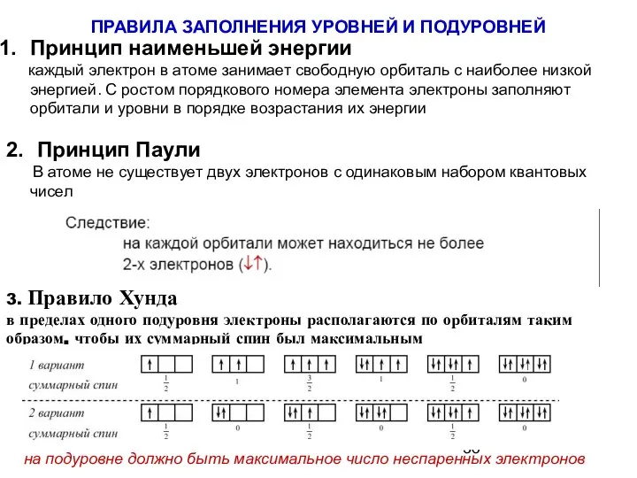 Принцип наименьшей энергии каждый электрон в атоме занимает свободную орбиталь с