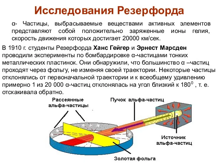 α- Частицы, выбрасываемые веществами активных элементов представляют собой положительно заряженные ионы