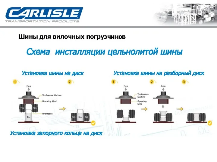 Шины для вилочных погрузчиков Схема инсталляции цельнолитой шины Установка шины на