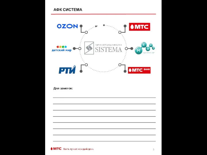АФК СИСТЕМА Для заметок: