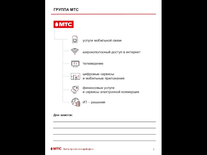 ГРУППА МТС телевидение услуги мобильной связи широкополосный доступ в интернет цифровые