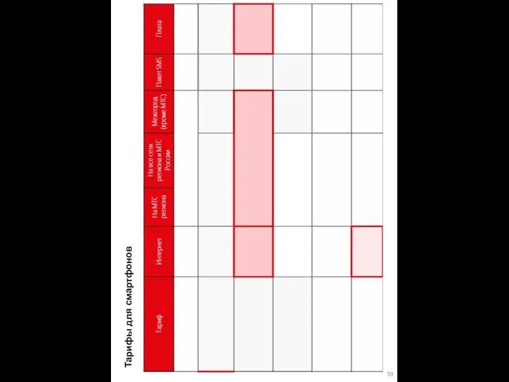Тарифы для смартфонов