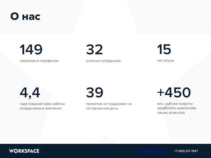 О нас проектов в портфолио 149 штатных сотрудника 32 лет опыта