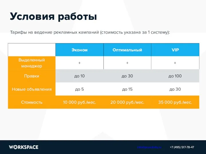 Условия работы Тарифы на ведение рекламных кампаний (стоимость указана за 1 систему): +7 (495) 517-78-47 info@proactivity.ru