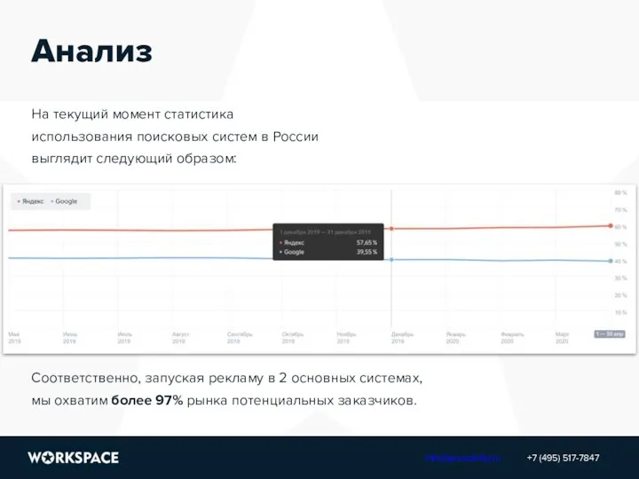 Анализ На текущий момент статистика использования поисковых систем в России выглядит