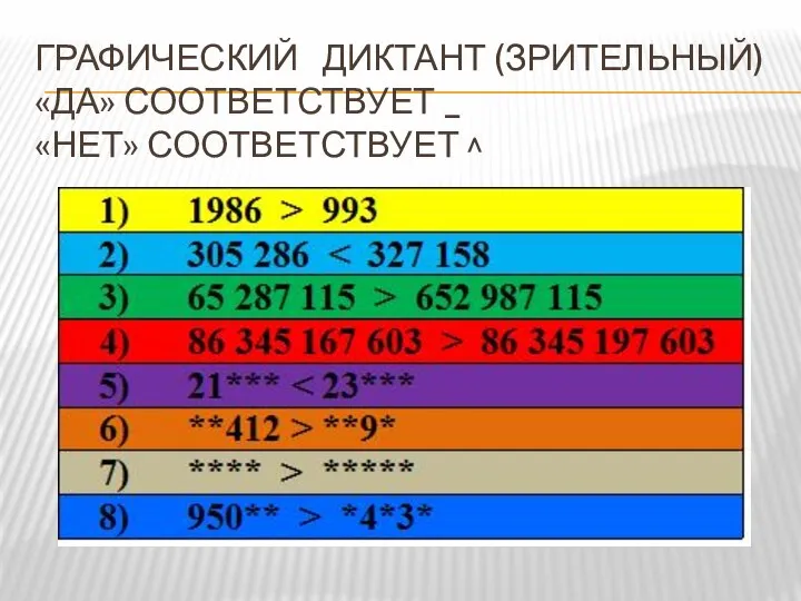 ГРАФИЧЕСКИЙ ДИКТАНТ (ЗРИТЕЛЬНЫЙ) «ДА» СООТВЕТСТВУЕТ _ «НЕТ» СООТВЕТСТВУЕТ ^