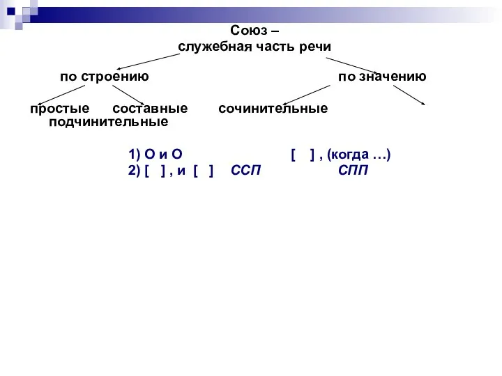 Союз – служебная часть речи по строению по значению простые составные