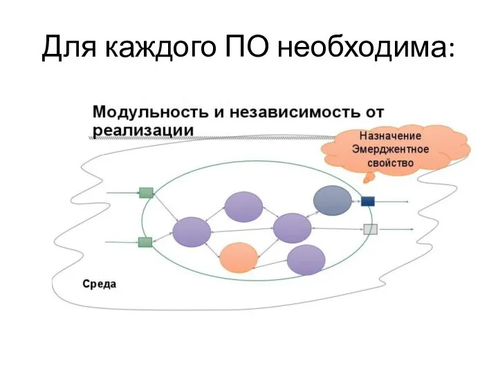 Для каждого ПО необходима: