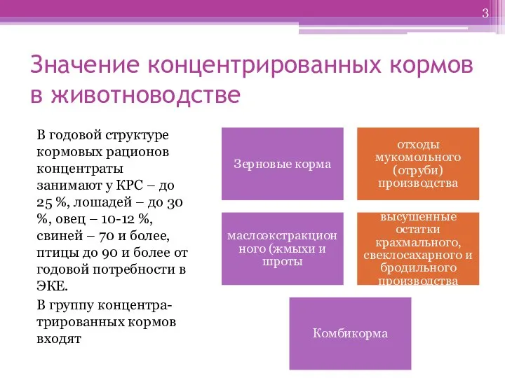 Значение концентрированных кормов в животноводстве В годовой структуре кормовых рационов концентраты