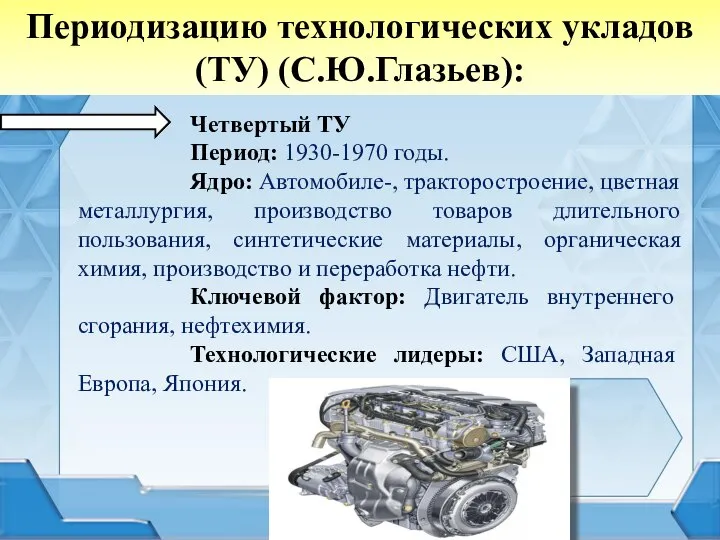 Четвертый ТУ Период: 1930-1970 годы. Ядро: Автомобиле-, тракторострое­ние, цветная металлургия, производство