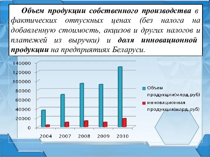 Объем продукции собственного производства в фактических отпускных ценах (без налога на