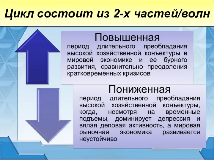 Цикл состоит из 2-х частей/волн