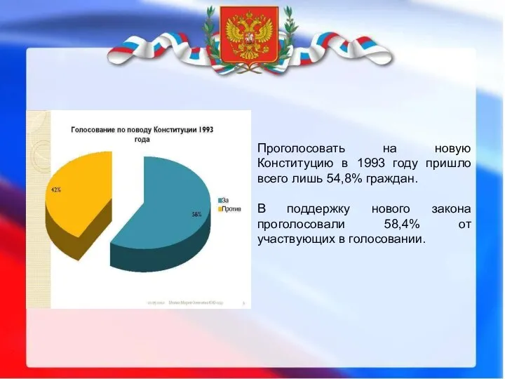 Проголосовать на новую Конституцию в 1993 году пришло всего лишь 54,8%