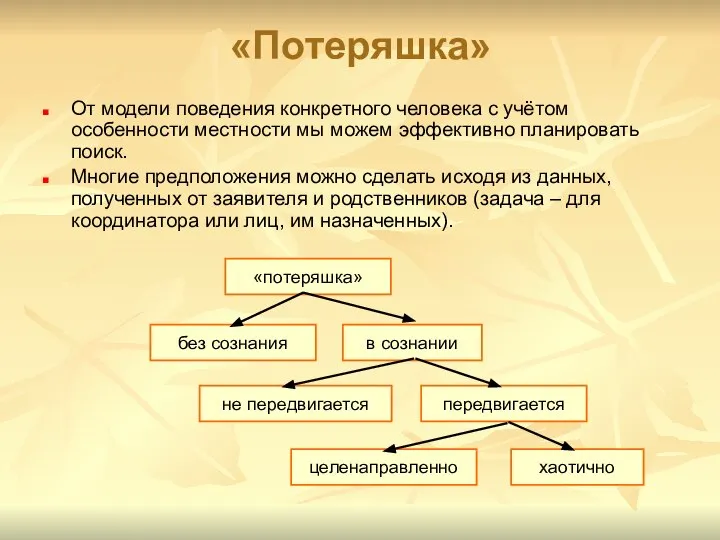 «Потеряшка» От модели поведения конкретного человека с учётом особенности местности мы