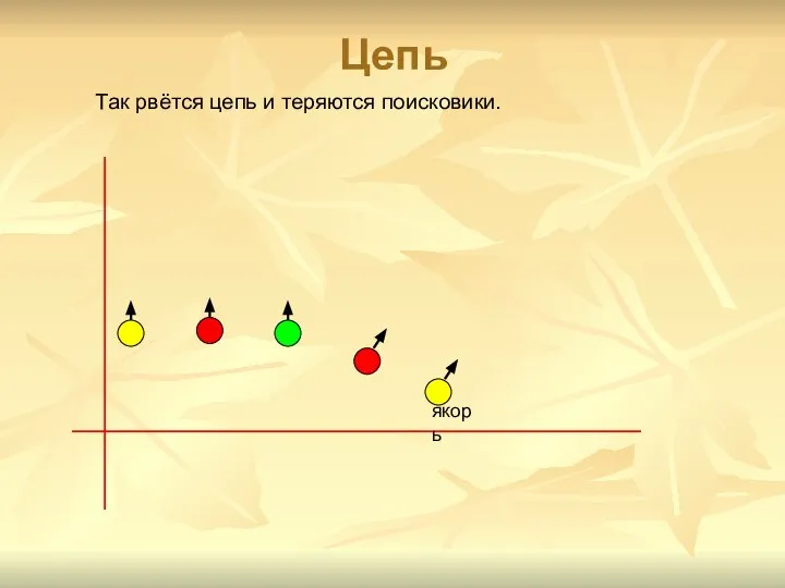 Цепь Так рвётся цепь и теряются поисковики. якорь