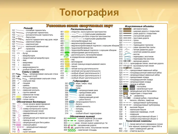 Топография