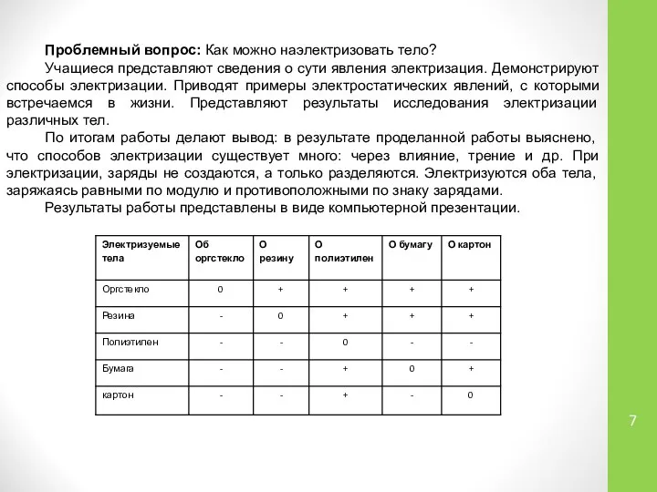 Проблемный вопрос: Как можно наэлектризовать тело? Учащиеся представляют сведения о сути